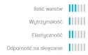 Wąż Ogrodowy 3 Warstwowy ECONOMIC 1" 20mb Cellfast