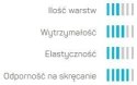 Wąż Ogrodowy SMART 1/2" 20mb + Akcesoria Cellfast